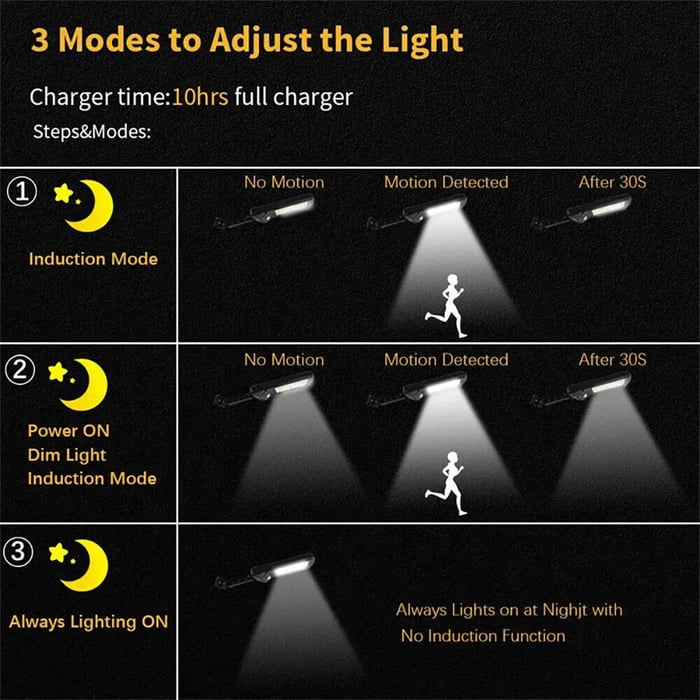 Solar-LED-Lichtsystem